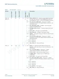 LPC55S69JEV98K Datasheet Pagina 16