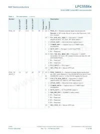 LPC55S69JEV98K Datasheet Page 17