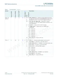 LPC55S69JEV98K Datasheet Pagina 18