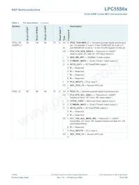 LPC55S69JEV98K Datasheet Page 19
