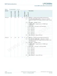 LPC55S69JEV98K Datasheet Pagina 22