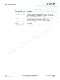LPC812M101FDH20FP Datasheet Page 10