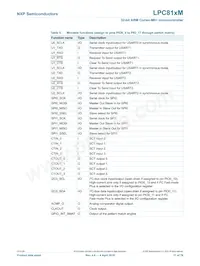 LPC812M101JD20J Datasheet Page 11