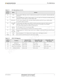 M02170G-12 Datasheet Pagina 17