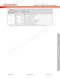 M0518SD2AE Datasheet Page 21