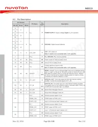 M0519VE3AE Datasheet Page 16