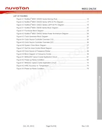 M054ZDE Datasheet Page 5