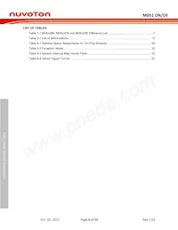 M054ZDE Datasheet Page 6