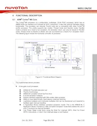 M054ZDE Datasheet Page 23