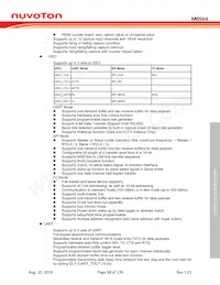 M0564VG4AE Datasheet Page 13