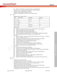 M0564VG4AE Datasheet Pagina 13