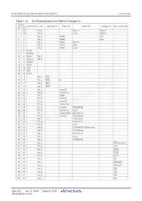M3062AFCTGP#U Datasheet Page 22