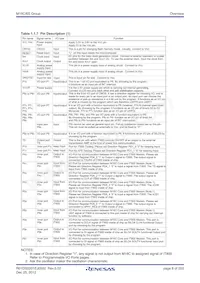 M306S0F8DGP#U3 Datasheet Page 8