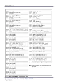 M38039FFLKP#Y3 Datasheet Page 17