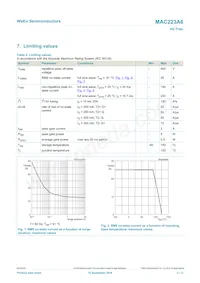 MAC223A6 Datasheet Pagina 3