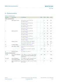 MAC223A6 Datasheet Page 7