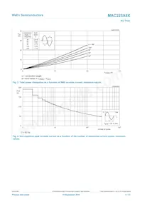 MAC223A8X Datasheet Page 4