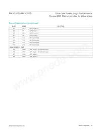 MAX32630IWG+ Datasheet Page 18