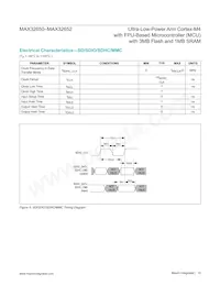 MAX32652GWE+ Datasheet Pagina 15