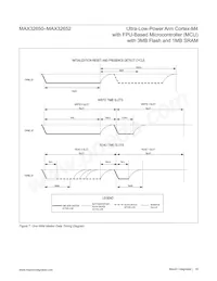 MAX32652GWE+ Datasheet Pagina 18