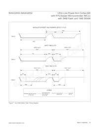 MAX32652GWE+數據表 頁面 18