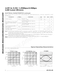 MAX3286C/D-B1H Datasheet Page 4