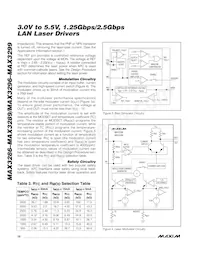 MAX3286C/D-B1H Datenblatt Seite 10