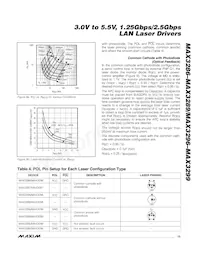 MAX3286C/D-B1H Datasheet Page 13