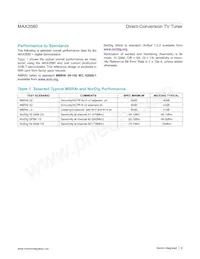 MAX3580ETJ+T Datasheet Pagina 6