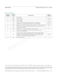 MAX3580ETJ+T Datasheet Page 20