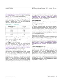 MAX3735AETG+ Datasheet Page 16