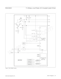 MAX3949ETE+T Datasheet Page 19