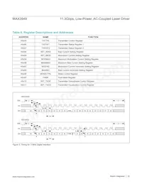 MAX3949ETE+T Datasheet Page 22