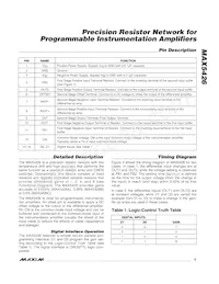 MAX5426BEUD+T Datasheet Page 5