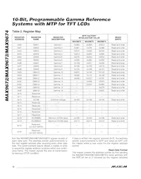 MAX9674ETI+T Datasheet Page 12