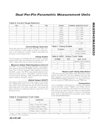 MAX9950DCCB+D Datasheet Page 17