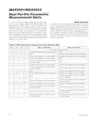 MAX9952DCCB+數據表 頁面 16