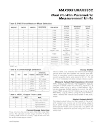 MAX9952DCCB+ Datenblatt Seite 17