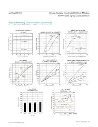 MAXM86161EFD+ Datasheet Page 12