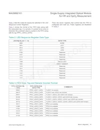MAXM86161EFD+ Datasheet Page 15