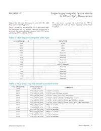 MAXM86161EFD+ Datenblatt Seite 15