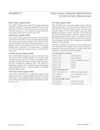 MAXM86161EFD+ Datasheet Page 17
