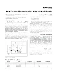 MAXQ305X-0000+ Datasheet Page 18