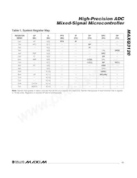 MAXQ3120-FFN+ Datasheet Page 13