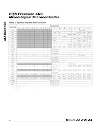 MAXQ3120-FFN+ Datasheet Page 14