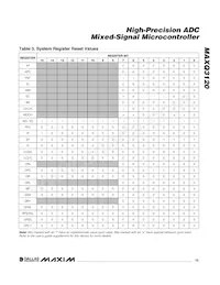 MAXQ3120-FFN+ Datasheet Page 15