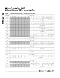 MAXQ3120-FFN+ Datasheet Page 18