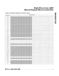 MAXQ3120-FFN+ Datasheet Page 19