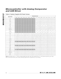 MAXQ3212-EJX+ Datasheet Page 12