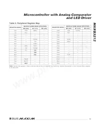 MAXQ3212-EJX+ Datasheet Pagina 13